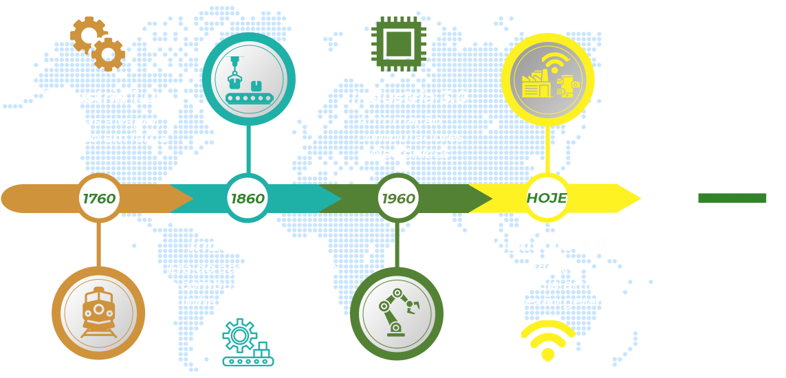 Industria 4.0